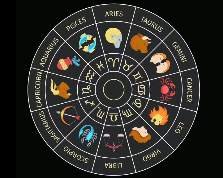 Travel according to Astrology